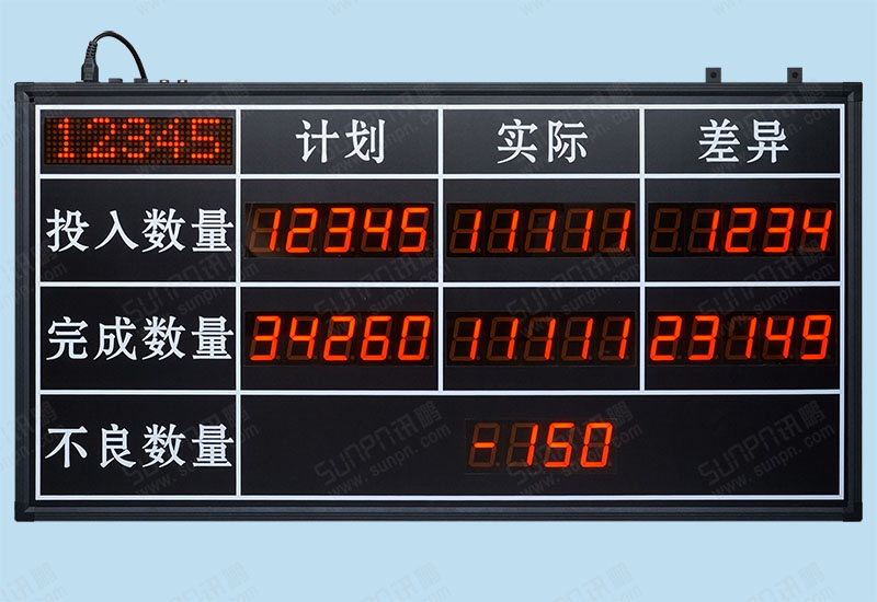 投入實(shí)際計(jì)數(shù)電子看板