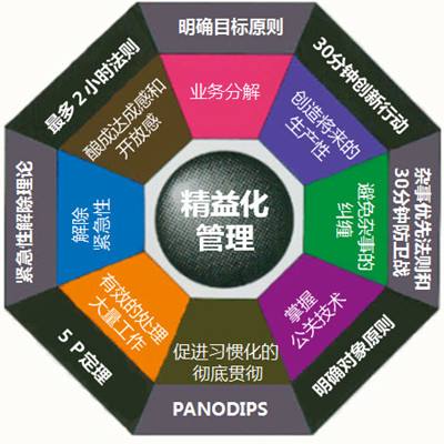 精益生產(chǎn).jpg 精益生產(chǎn).jpg