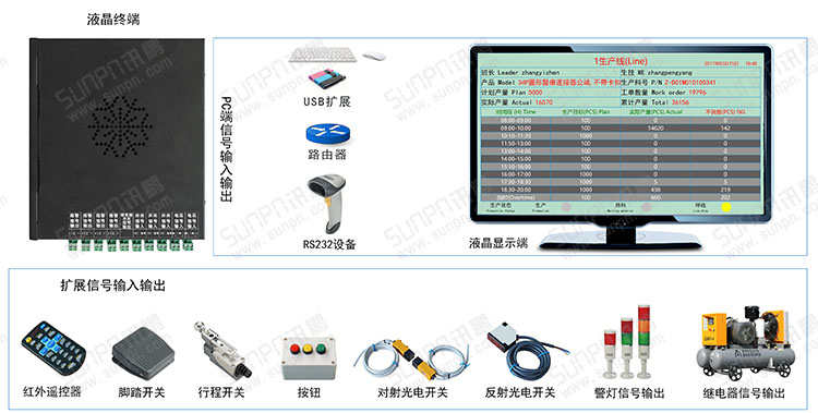 液晶數(shù)據(jù)終端應(yīng)用案列.jpg 液晶數(shù)據(jù)終端應(yīng)用案列.jpg