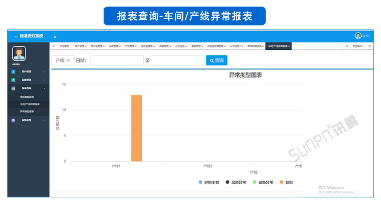 安燈系統(tǒng)軟件 安燈系統(tǒng)軟件