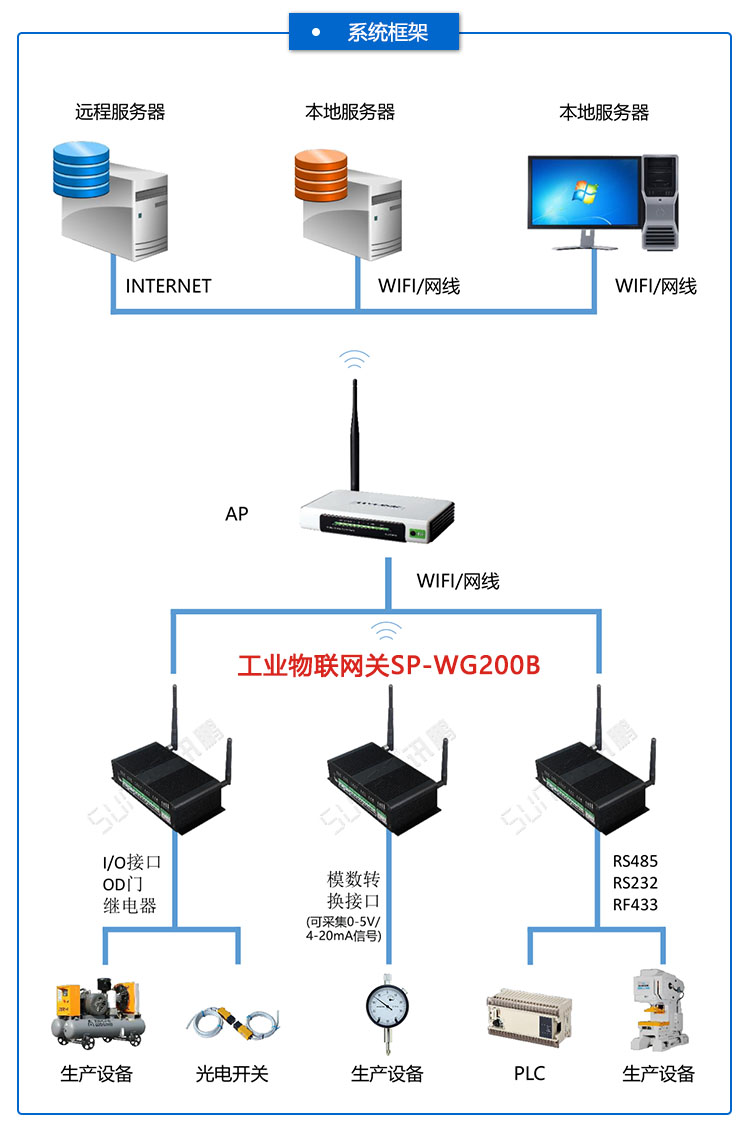 工業(yè)物聯(lián)網(wǎng)關(guān).jpg 工業(yè)物聯(lián)網(wǎng)關(guān).jpg