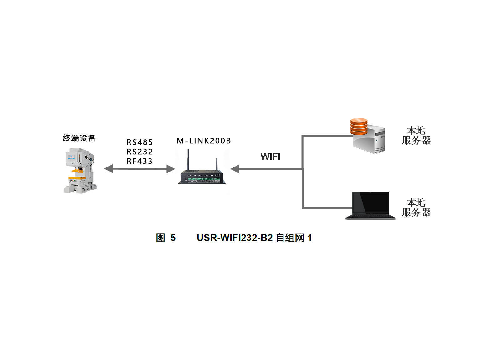 工業物聯網關.jpg 工業物聯網關.jpg