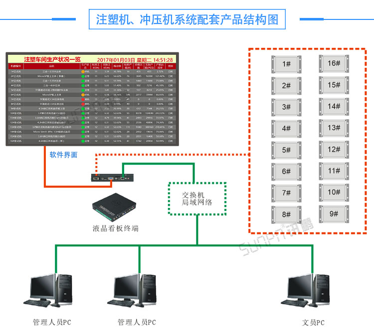沖壓機生產管理系統架構 沖壓機生產管理系統架構