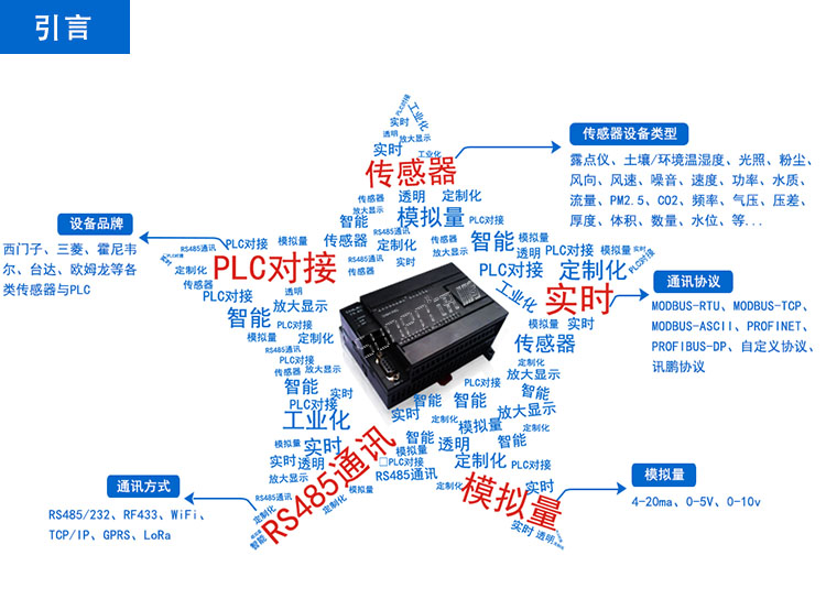 污水處理設備數據采集LED看板.jpg 污水處理設備數據采集LED看板.jpg