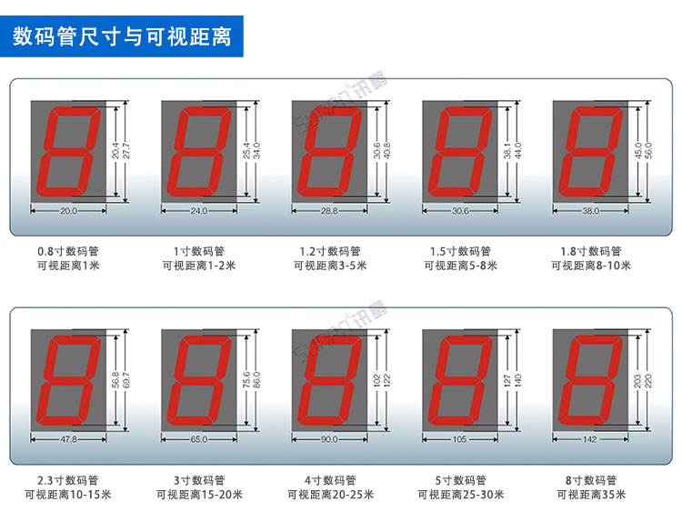 水庫環境監控系統電子看板 水庫環境監控系統電子看板
