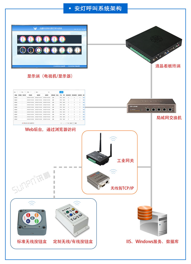 安燈系統 安燈系統