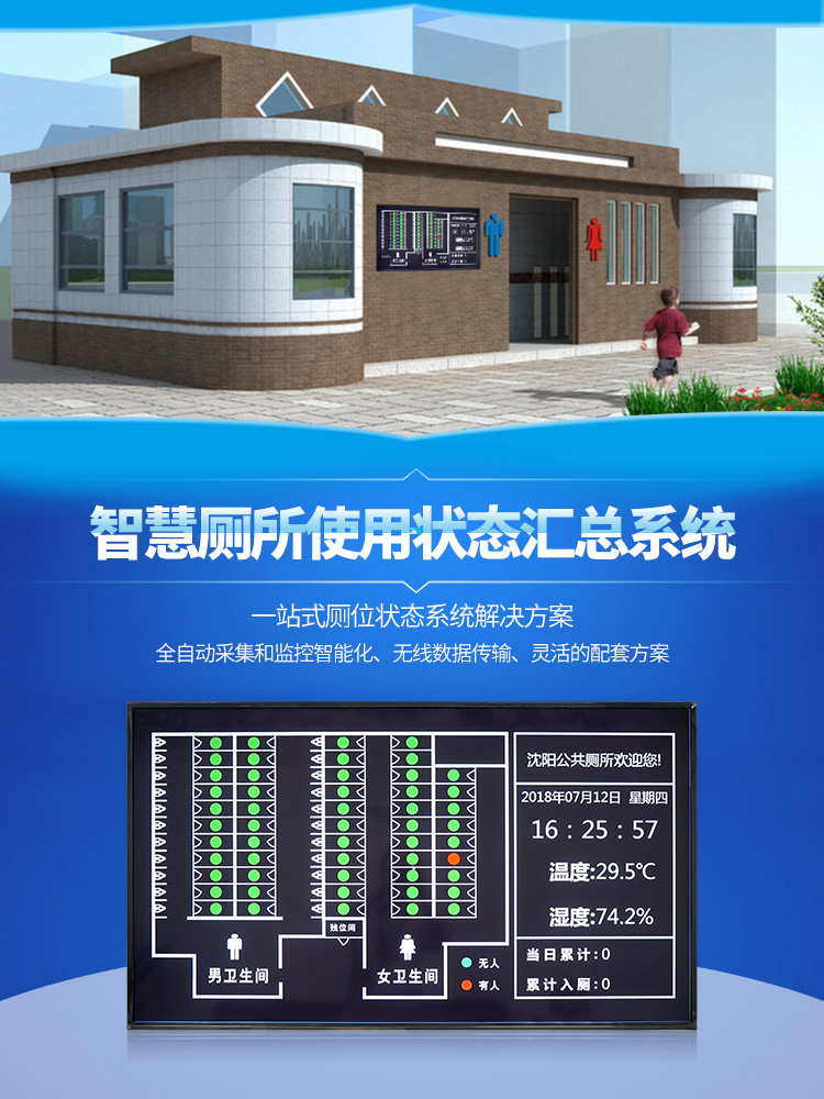 廁位門頭LED雙色狀態顯示屏 廁位門頭LED雙色狀態顯示屏