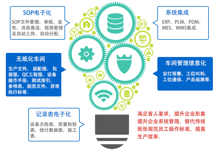 電子作業指導書
