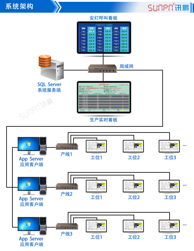 電子作業指導書