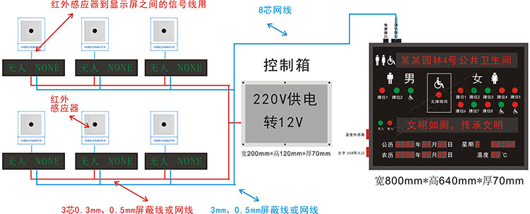 公共衛生間智能管理系統