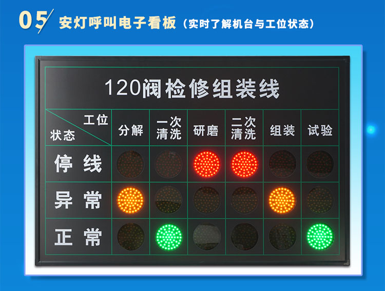 訊鵬科技安燈系統
