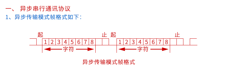 匯率顯示屏通訊協議 匯率顯示屏通訊協議