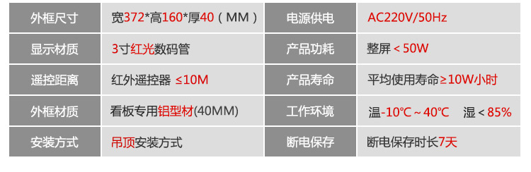 產(chǎn)量計(jì)數(shù)器參數(shù) 產(chǎn)量計(jì)數(shù)器參數(shù)