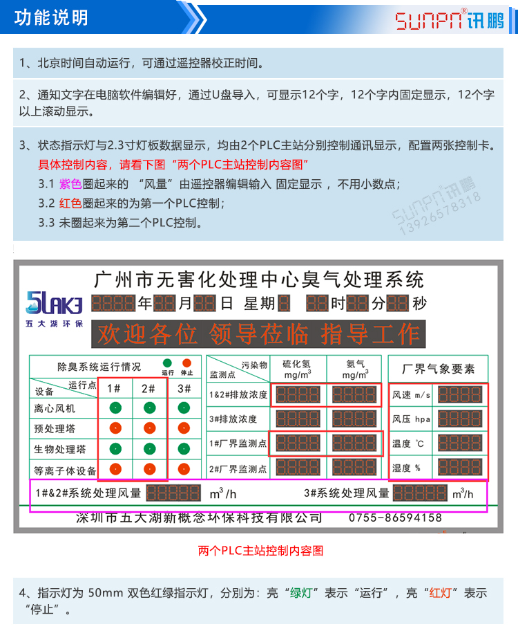 環境數據監測系統功能 環境數據監測系統功能