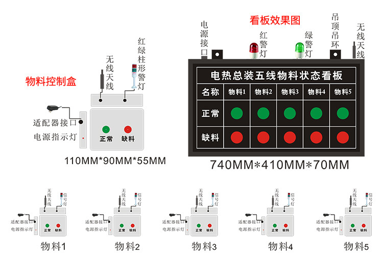 無線安燈系統功能 無線安燈系統功能