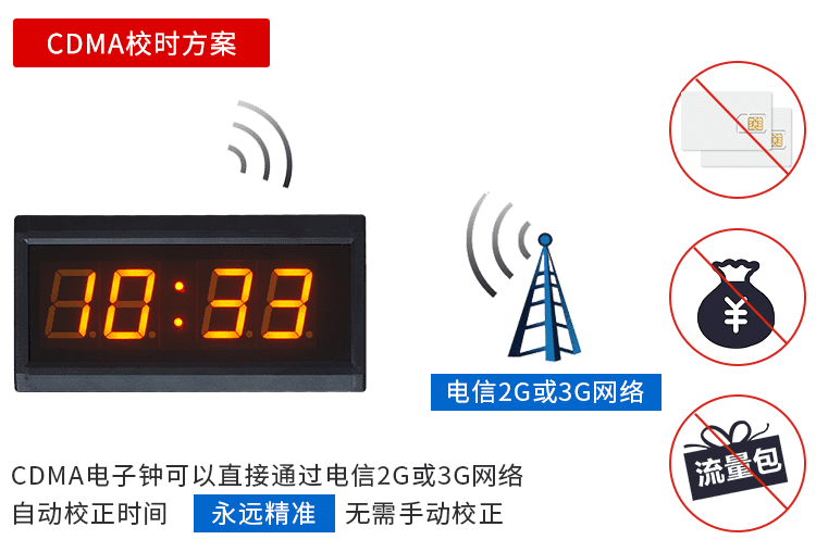 NTP網絡同步電子鐘校時 NTP網絡同步電子鐘校時