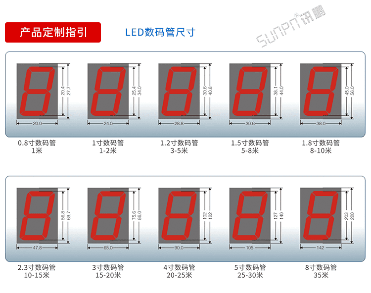 NTP網絡時鐘數碼管選擇 NTP網絡時鐘數碼管選擇