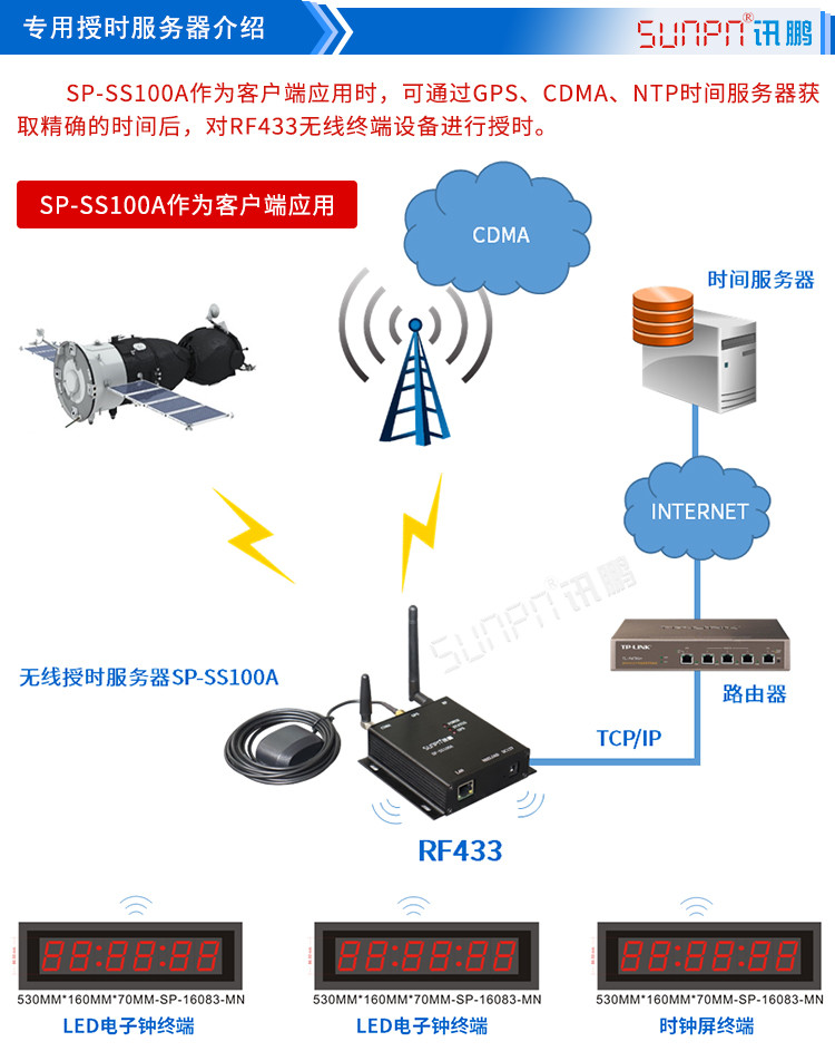 NTP網絡時鐘授時架構 NTP網絡時鐘授時架構