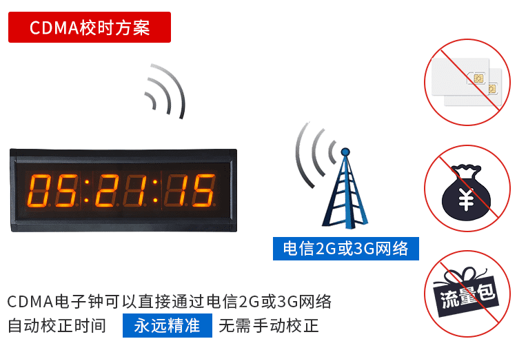 LED計時器電子鐘校時 LED計時器電子鐘校時