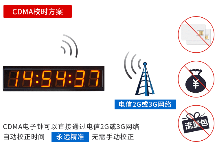 CDMA同步電子鐘方案 CDMA同步電子鐘方案