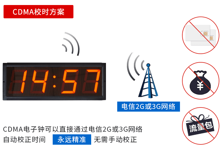 NTP網絡時鐘方案 NTP網絡時鐘方案