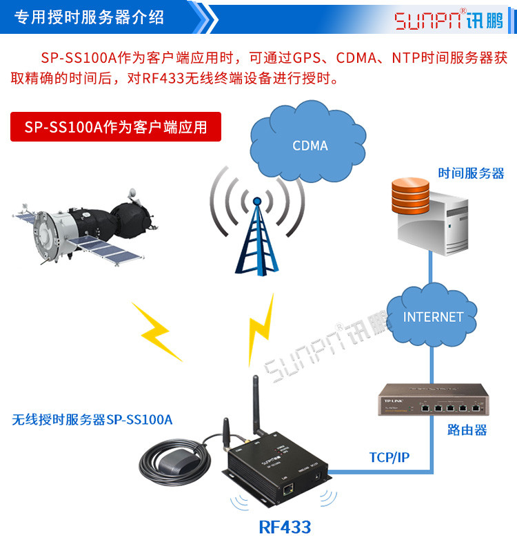LED電子鐘配件參數 LED電子鐘配件參數