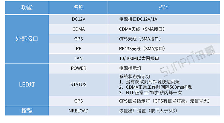LED電子鐘配件參數 LED電子鐘配件參數