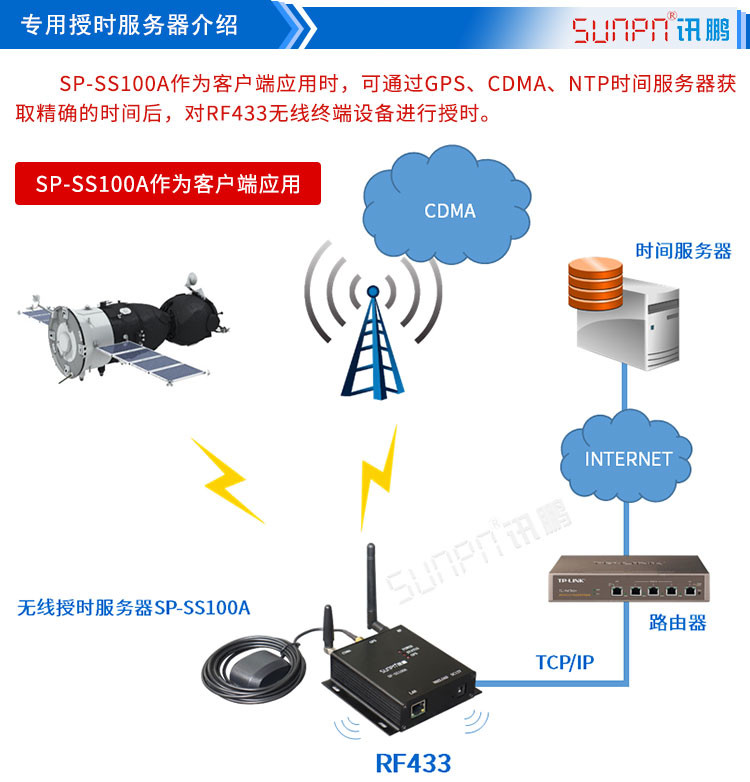 訊鵬CDMA電子鐘配套硬件 訊鵬CDMA電子鐘配套硬件