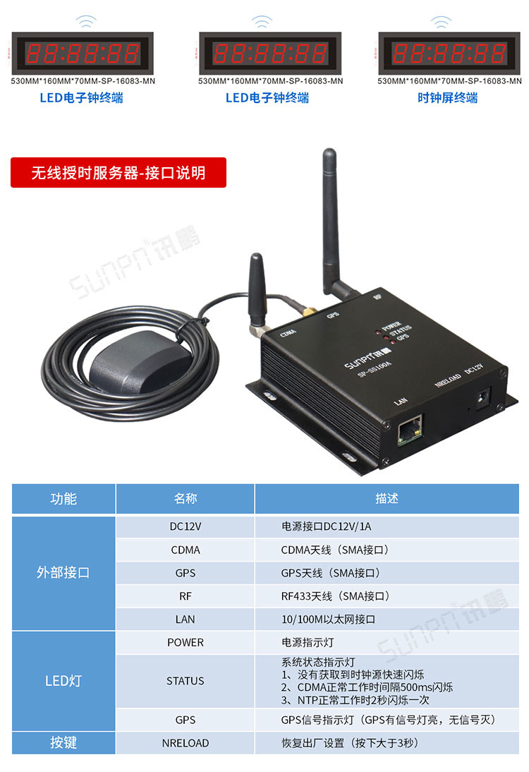 訊鵬CDMA電子鐘配套硬件 訊鵬CDMA電子鐘配套硬件