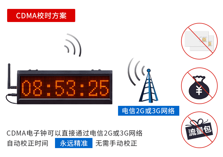 訊鵬CDMA電子鐘校時方案 訊鵬CDMA電子鐘校時方案