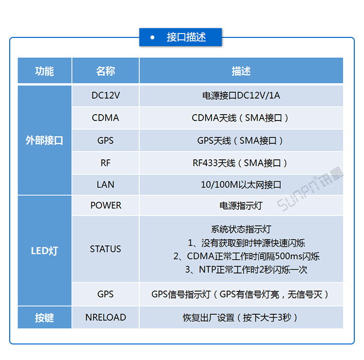 無線授時(shí)服務(wù)器接口描述 無線授時(shí)服務(wù)器接口描述