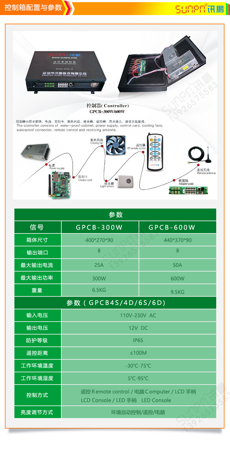 戶外油價屏控制箱配置與參數 戶外油價屏控制箱配置與參數