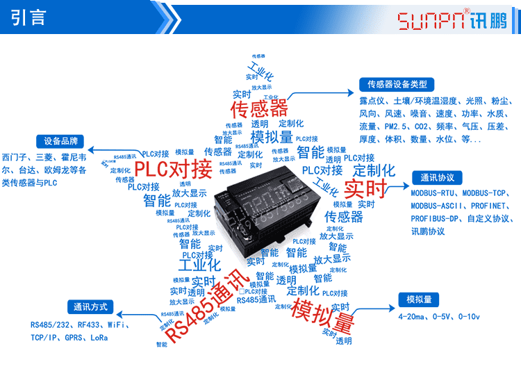 LED環境監測顯示屏產品引言 LED環境監測顯示屏產品引言