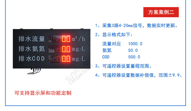 LED環境監測顯示屏相關方案 LED環境監測顯示屏相關方案