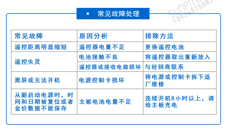 環境數據采集屏故障處理 環境數據采集屏故障處理
