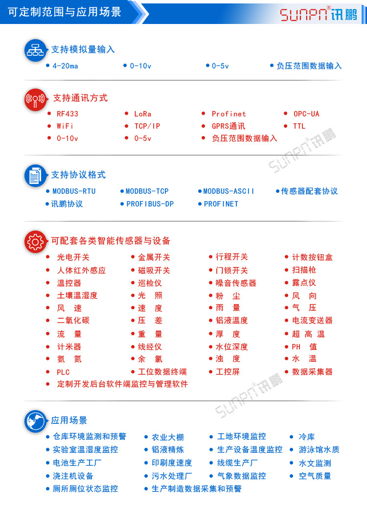環境數據采集屏應用場景 環境數據采集屏應用場景
