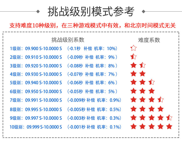 抖音十秒計時器挑戰模式 抖音十秒計時器挑戰模式