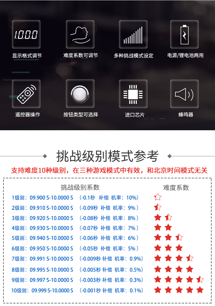 LED計(jì)時(shí)器級(jí)別選擇 LED計(jì)時(shí)器級(jí)別選擇