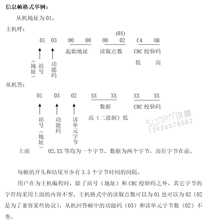 水庫水位監測顯示看板通訊協議 水庫水位監測顯示看板通訊協議