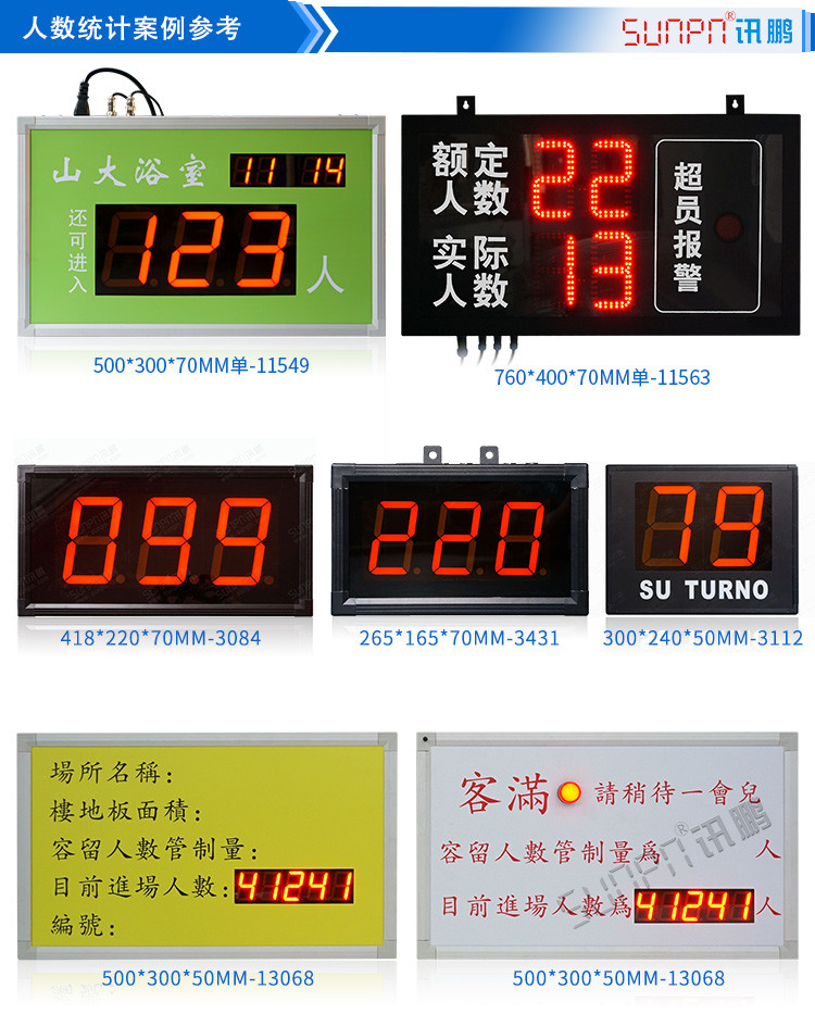 人數(shù)統(tǒng)計(jì)看板案例參考 人數(shù)統(tǒng)計(jì)看板案例參考