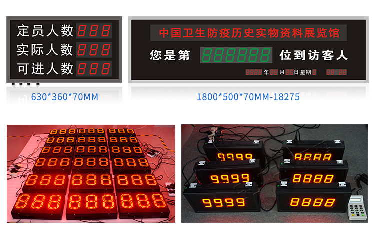 人數(shù)統(tǒng)計(jì)看板案例參考 人數(shù)統(tǒng)計(jì)看板案例參考