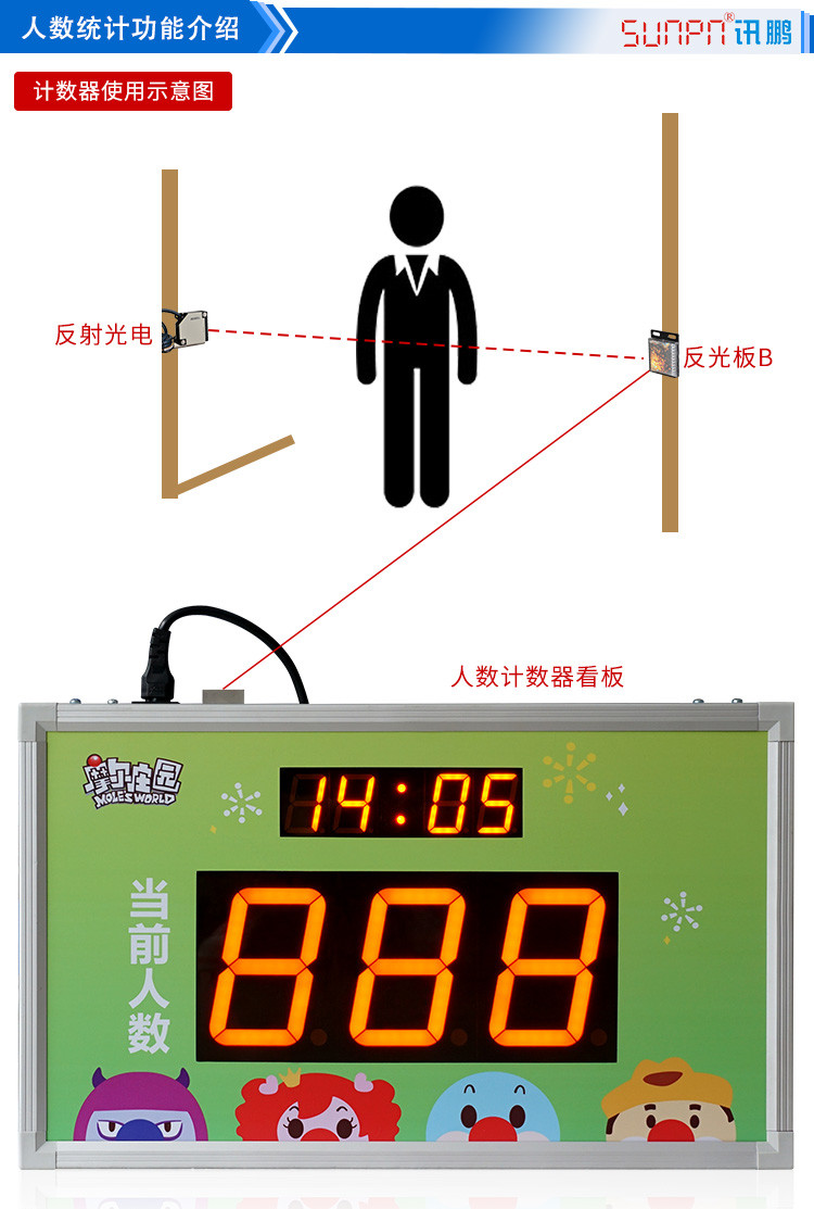 客流量LED通訊看板功能介紹 客流量LED通訊看板功能介紹