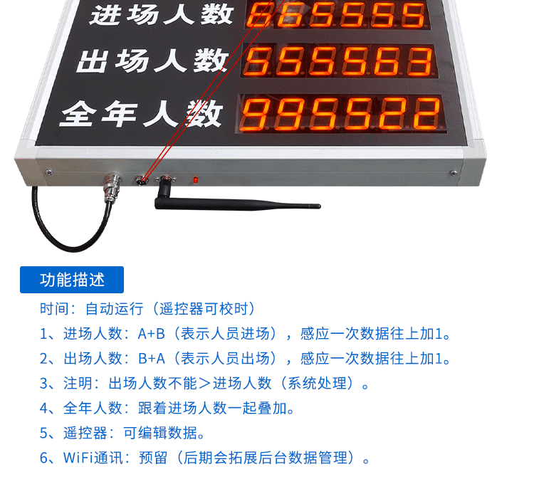 進(jìn)出場人流量計(jì)數(shù)器功能說明