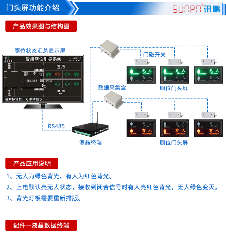 廁所有人無人狀態顯示屏功能介紹 廁所有人無人狀態顯示屏功能介紹