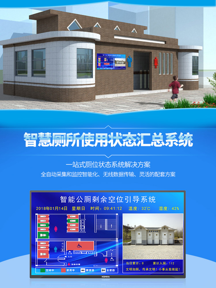 液晶廁所狀態(tài)匯總顯示系統(tǒng)產(chǎn)品引言 液晶廁所狀態(tài)匯總顯示系統(tǒng)產(chǎn)品引言