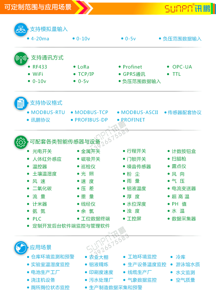 模擬量信號通訊屏定制指導 模擬量信號通訊屏定制指導