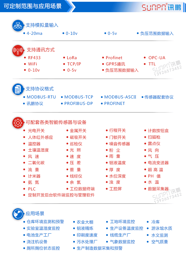工業(yè)數(shù)據(jù)采集顯示屏定制指導(dǎo) 工業(yè)數(shù)據(jù)采集顯示屏定制指導(dǎo)