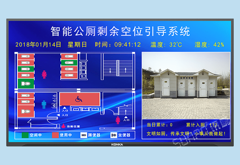 訊鵬服務區車站智能公廁洗手間廁所剩余廁位引導顯示系統-門磁門鎖光電雷達傳感器自動感應采集