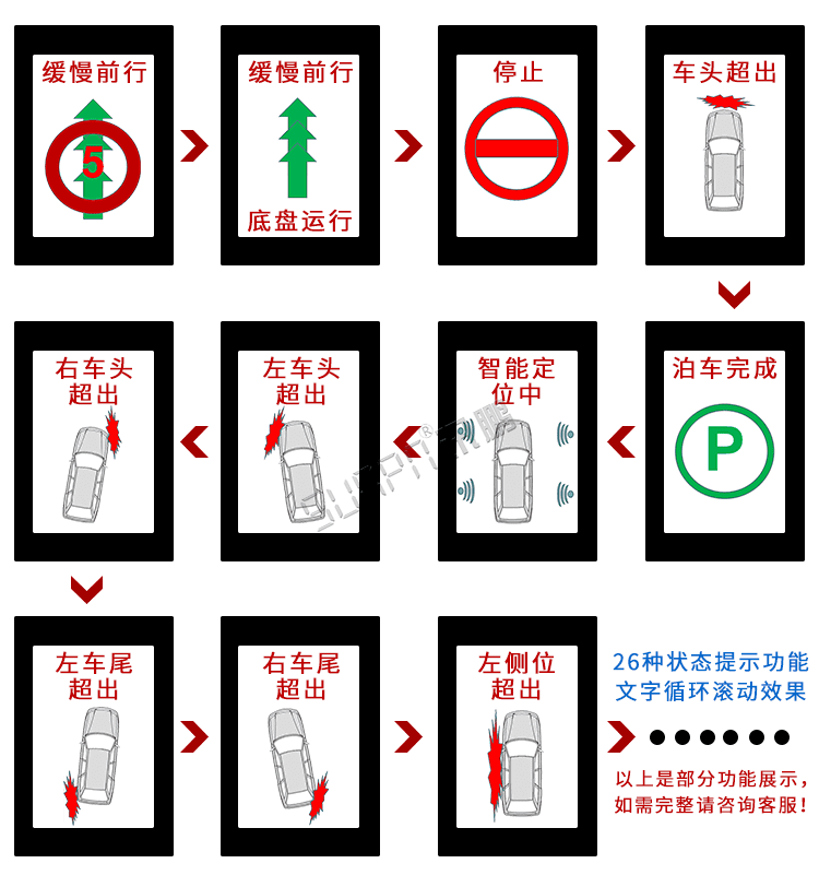 LED洗車設備顯示屏顯示引導 LED洗車設備顯示屏顯示引導