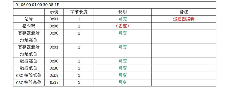 充電樁電池容量屏通訊協議 充電樁電池容量屏通訊協議